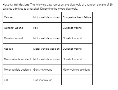 right. (a) Which measure of central tendency would you recommend reporting for