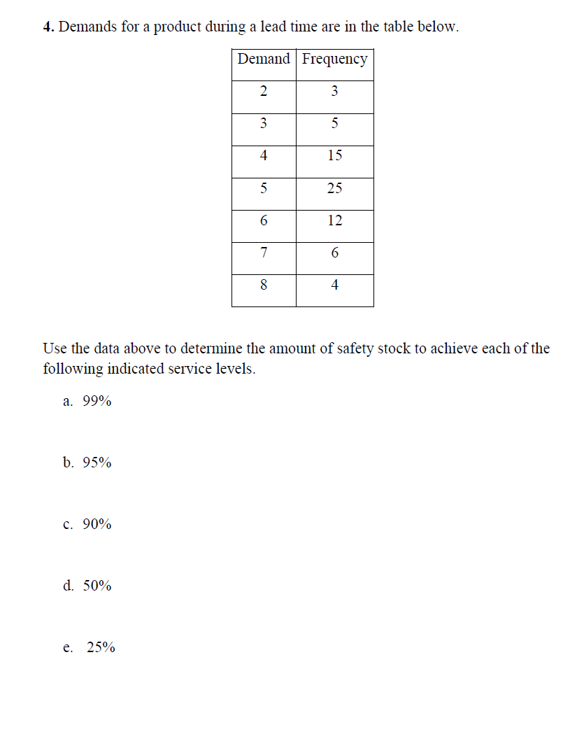 4. Demands for a product during a lead time are in the