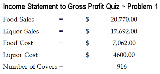 Please complete your Problem 1 Income Statement, using the information given below.