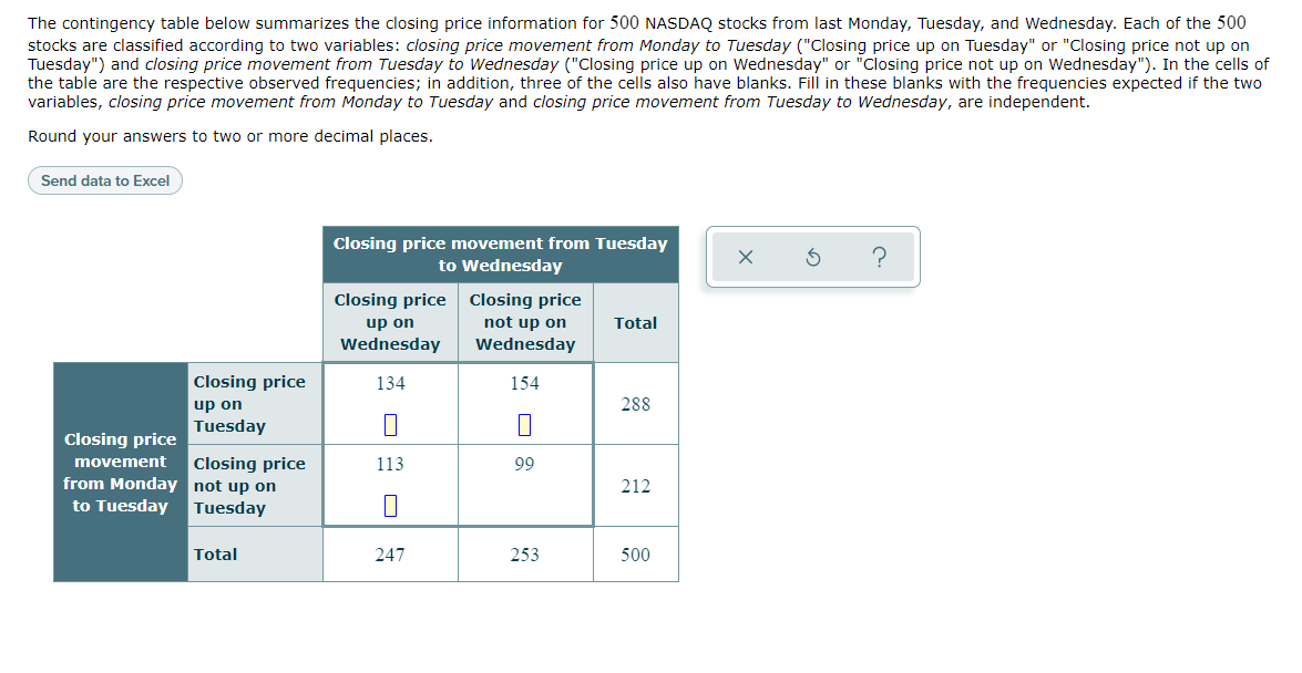  The contingency table below summarizes the closing price information for 500