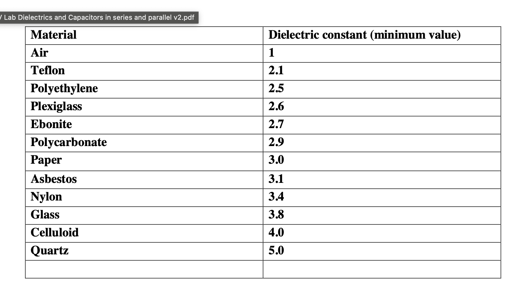You will see the battery of 1.5 V, the parallel plate capacitor,