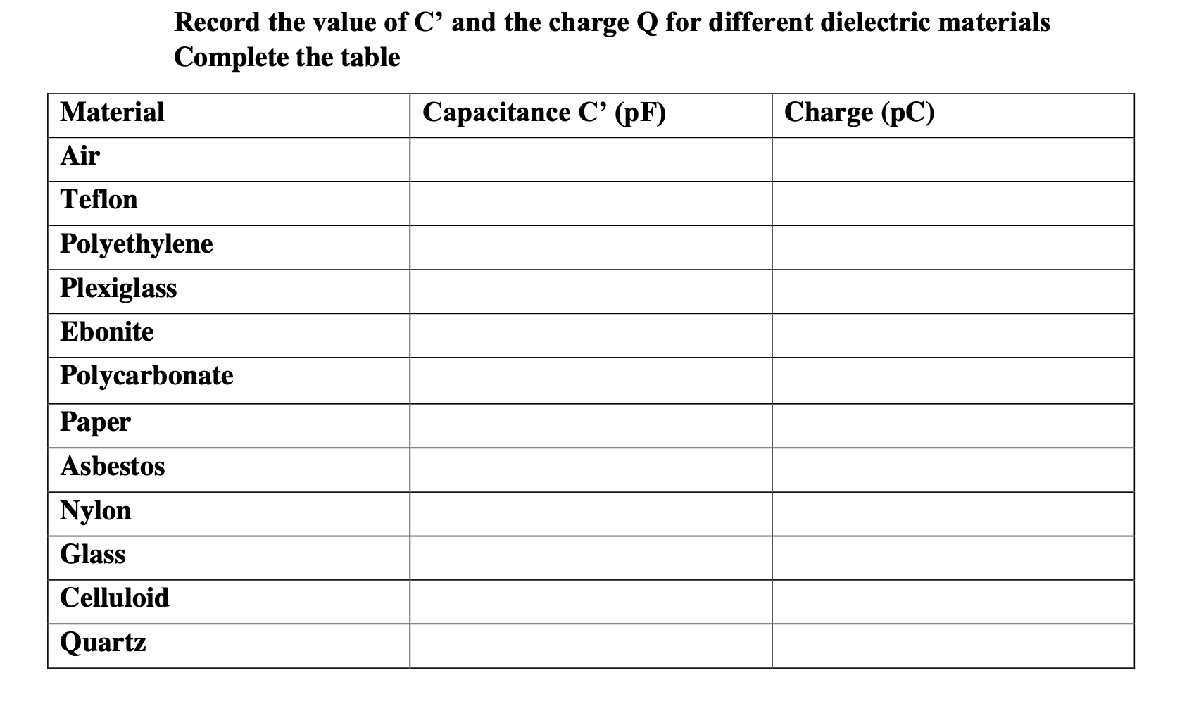 the digital voltmeter. Check the option for Capacitance, top plate charge, stored