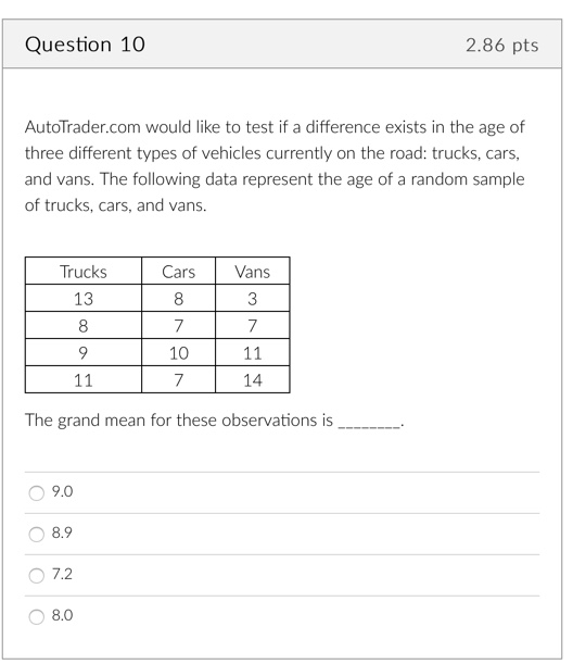 Question 10 2.86 pts AutoTrader.com would like to test if a