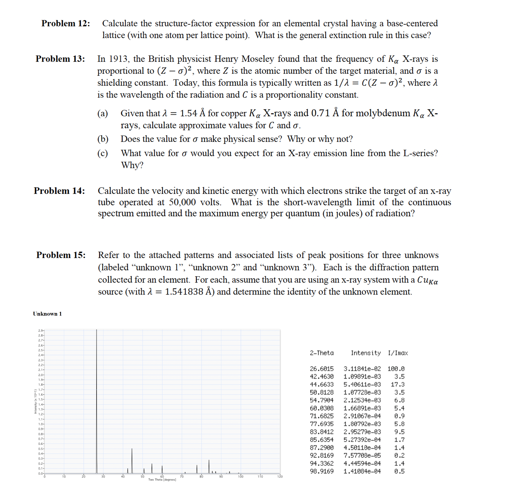 Problem 12: Calculate the structurefactor expression for an elemental crystal having