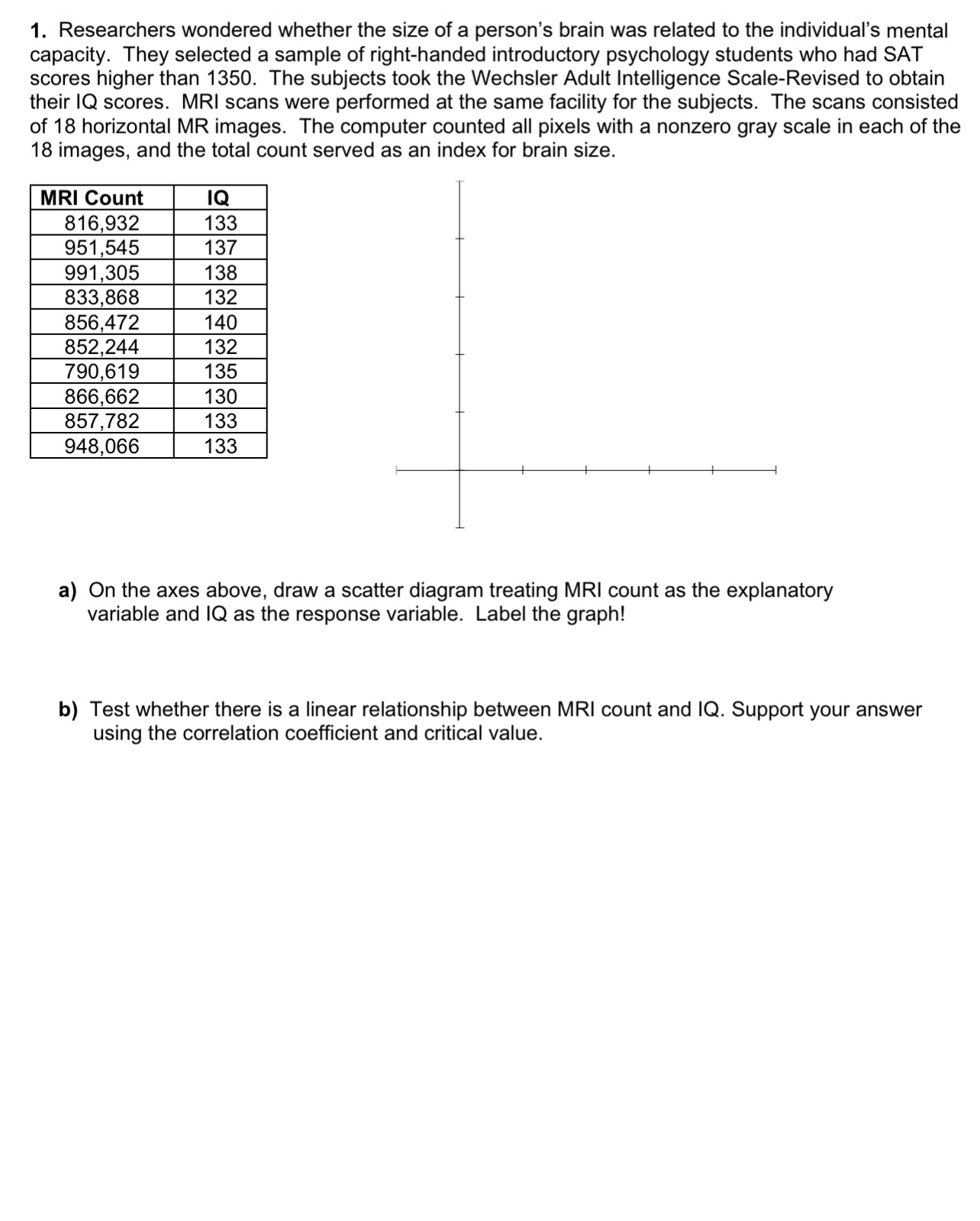  1. Researchers wondered whether the size of a person's brain was