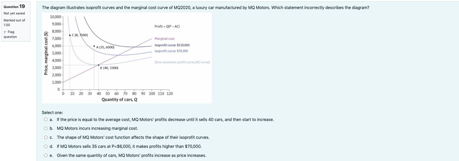 Hello,Can someone please help me with these multiple choice economics questions? Question
