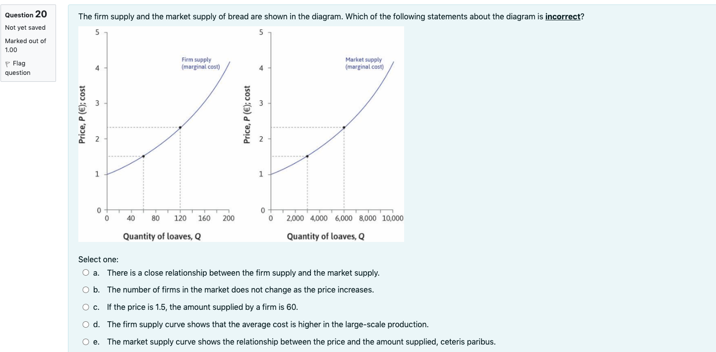 19 The diagram illustrates isoprofit curves and the marginal cost curve of