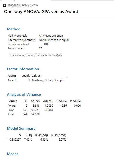 A Olympic 170 3.0556 Means that do not share a letter are