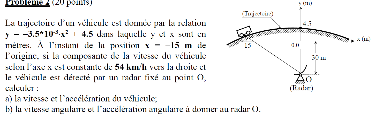  Probleme 2 (20 points ) y (m) (Trajectoire) La trajectoire d'un