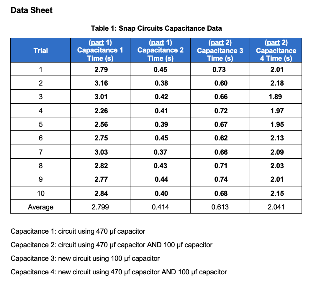 SKIP I WILL RATE YOU GOOD. (I really need help calculating capacitance)