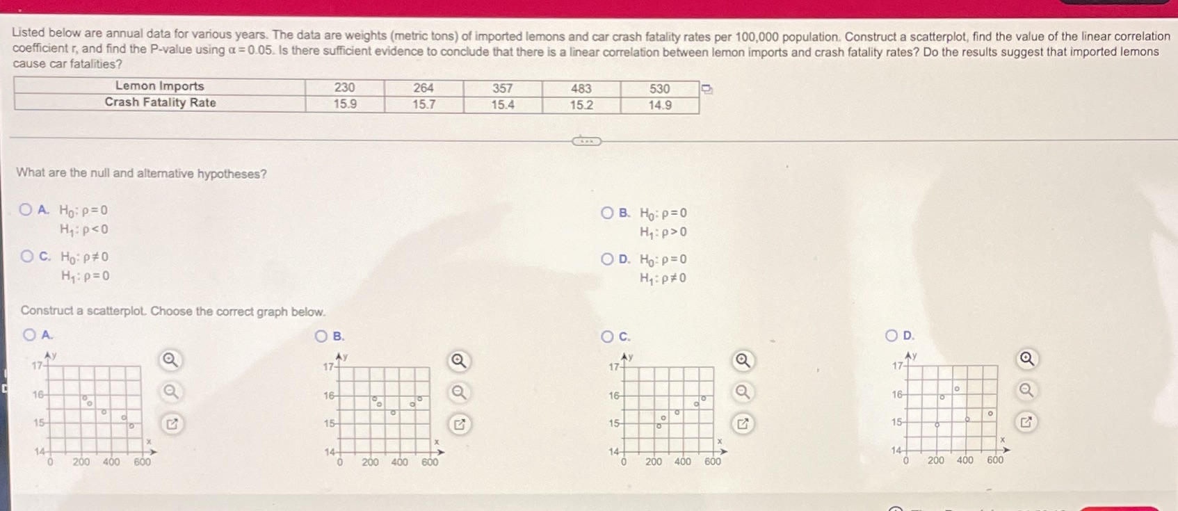 -The linear correlation coefficient is r= - The test statistic is t=-The