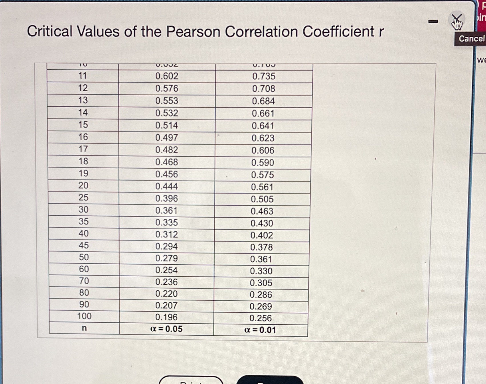 P-value is =-because the the P-value is ....... Than the significance level