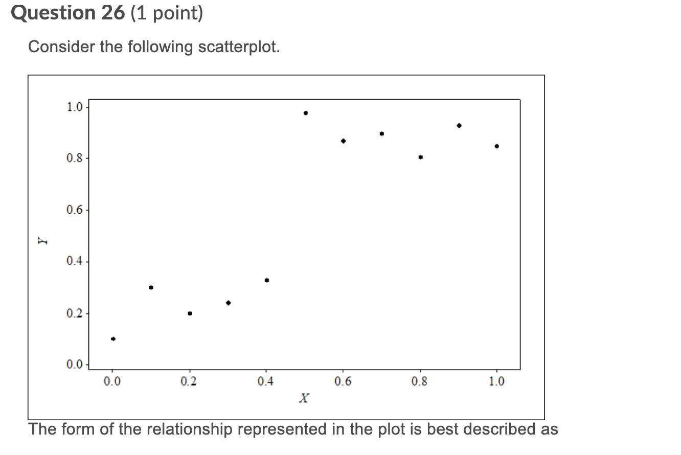  Question 26 (1 point) Consider the following scatterplot. The form of