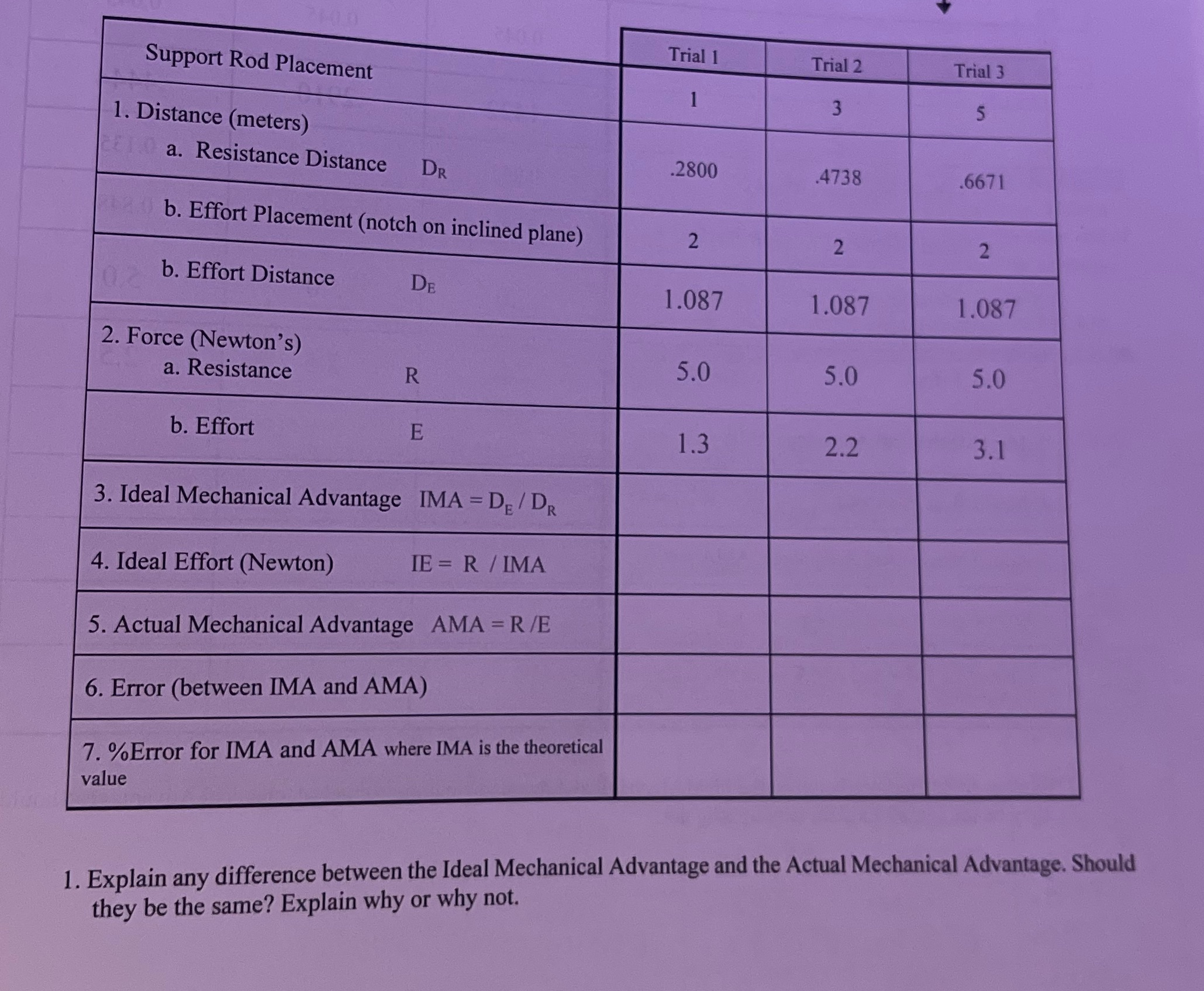 Trial 1 Support Rod Placement Trial 2 Trial 3 1 3