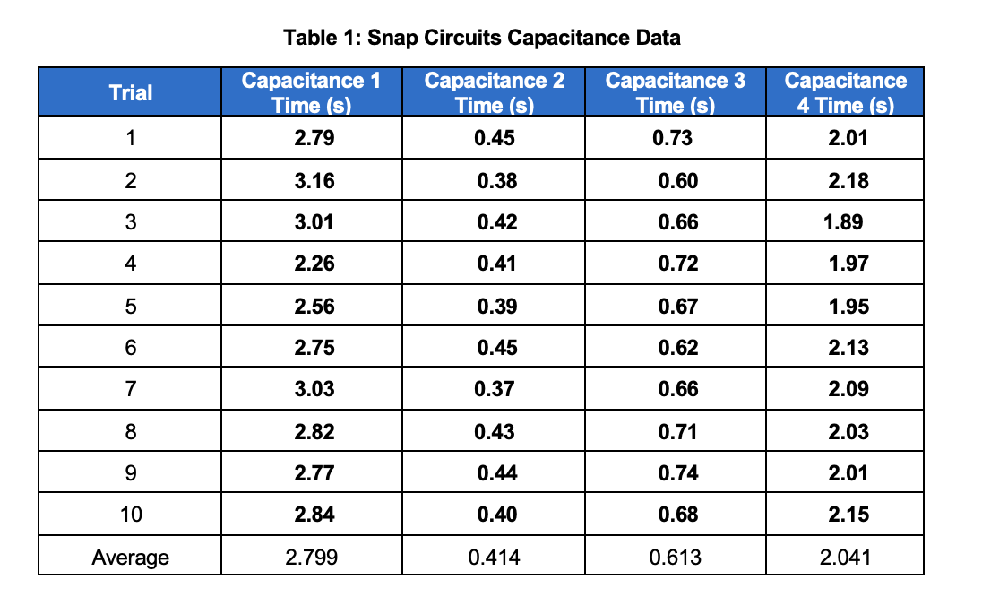 you with all of my data and the lab instructions only if
