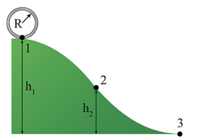 A thin cylindrical ring starts from rest at a height h1 =