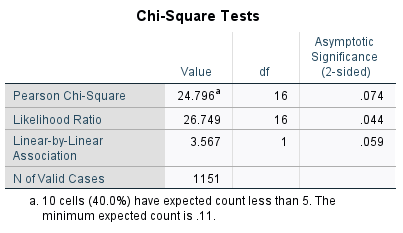 Help me please. Explain the table below, what does the output mean
