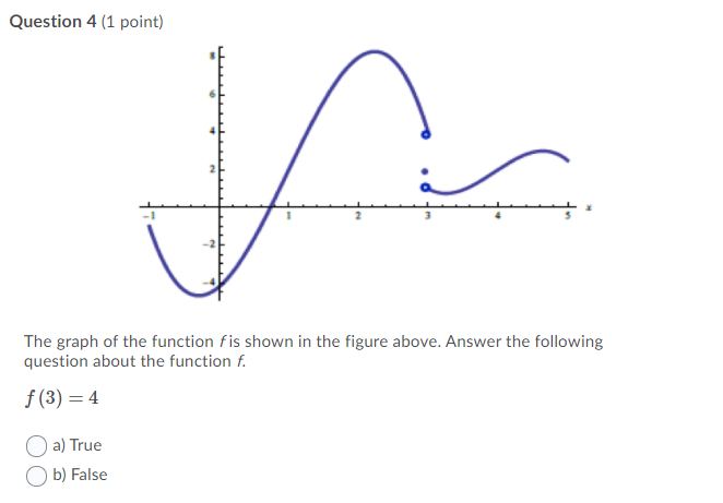 Calculus True and False Question 4 {1 point] The graph of the