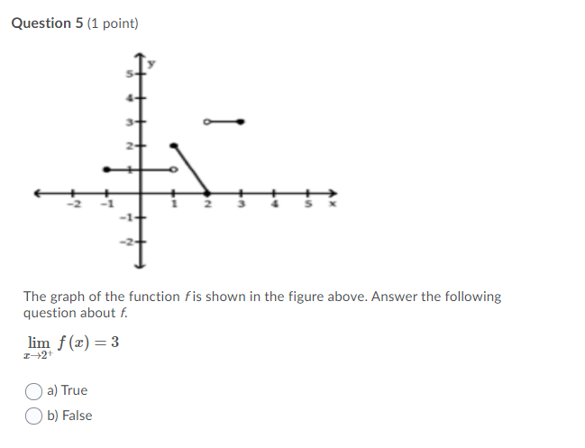 function fis shown in the figure above. Answer the following question about