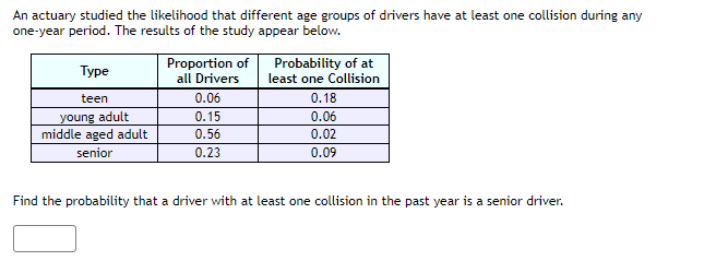 An actuary studied the likelihood that different age groups of drivers have