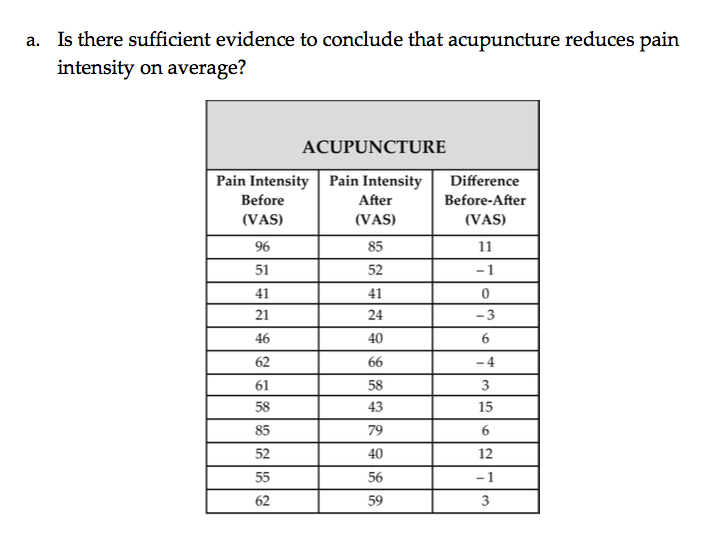 a graphic rating tool used to gauge relative intensity of subjective measures