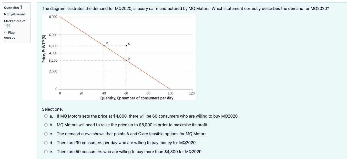 Hello,Can someone please help me with this multiple choice economics question? Quill-