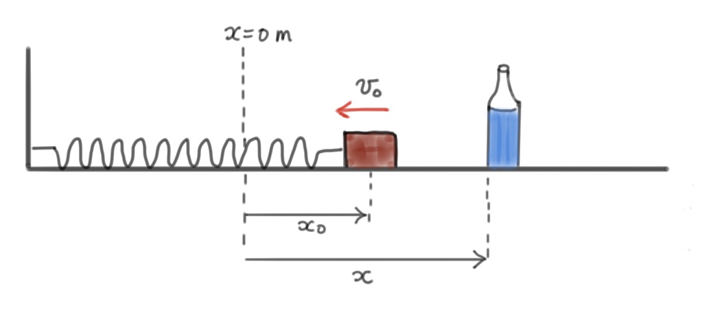 A block rests on a frictionless horizontal surface and is attached to