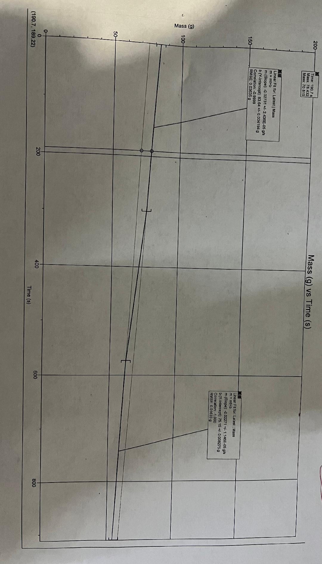 0. 00 705 kg Final Mass (kg) = 0 . 08520 Elapsed