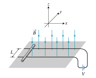 A rail gun uses electromagnetic forces to accelerate a projectile to very
