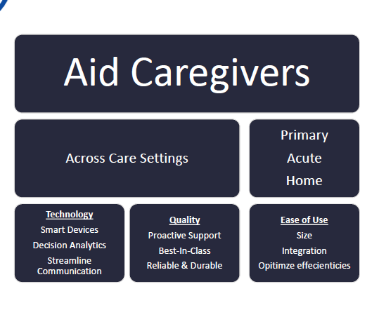 the data on where beds are being manufactured now. How many can