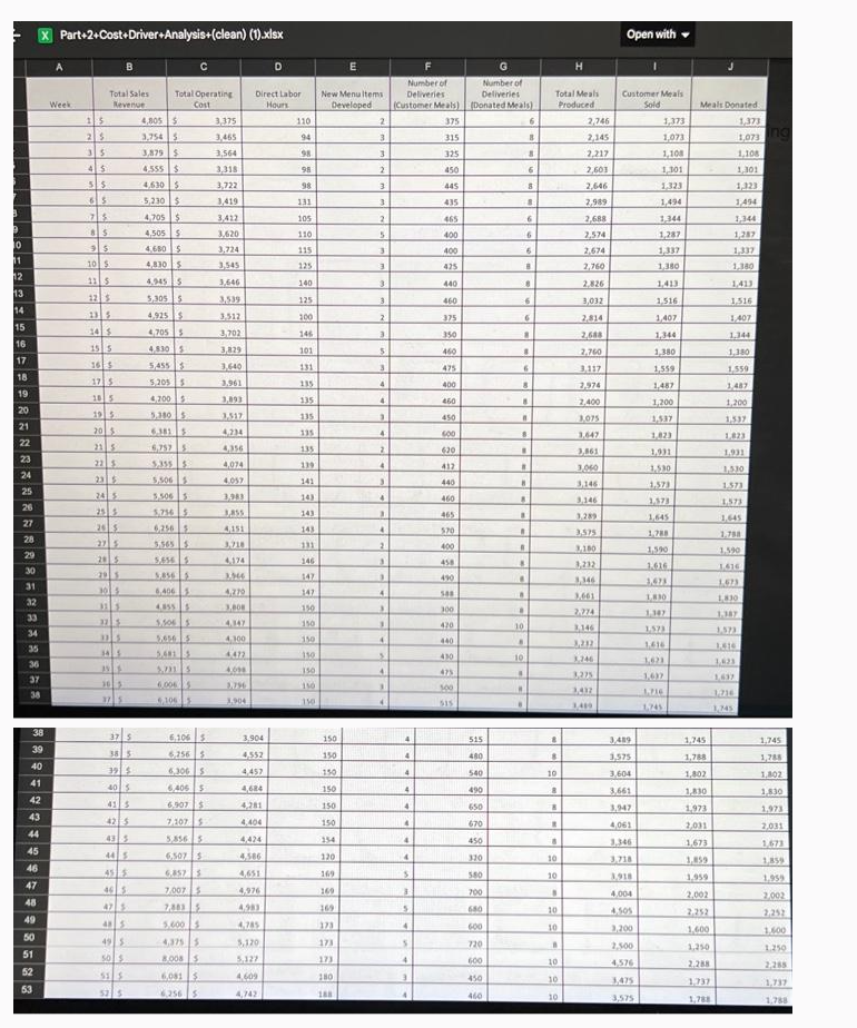  Run a multiple regression that includes five possible cost drivers. You