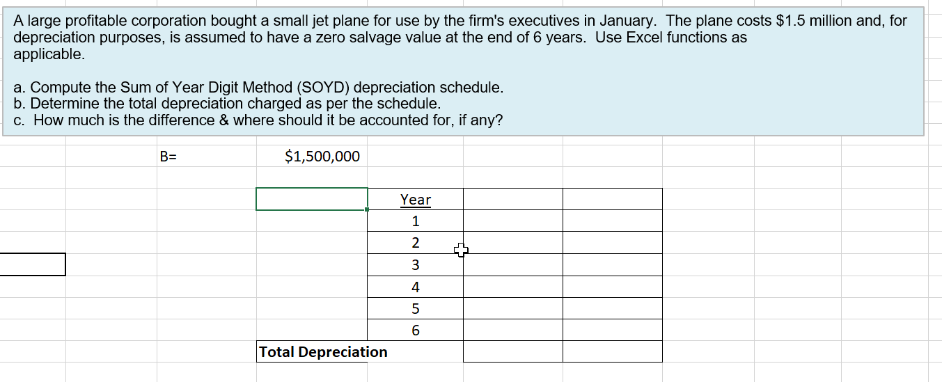  A large profitable corporation bought a small jet plane for use