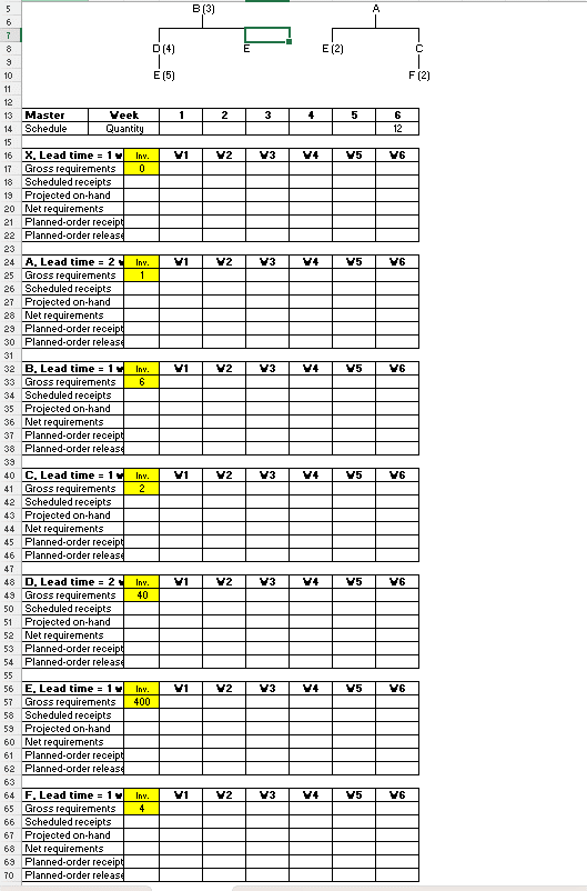  The following table lists the components needed to assemble an end