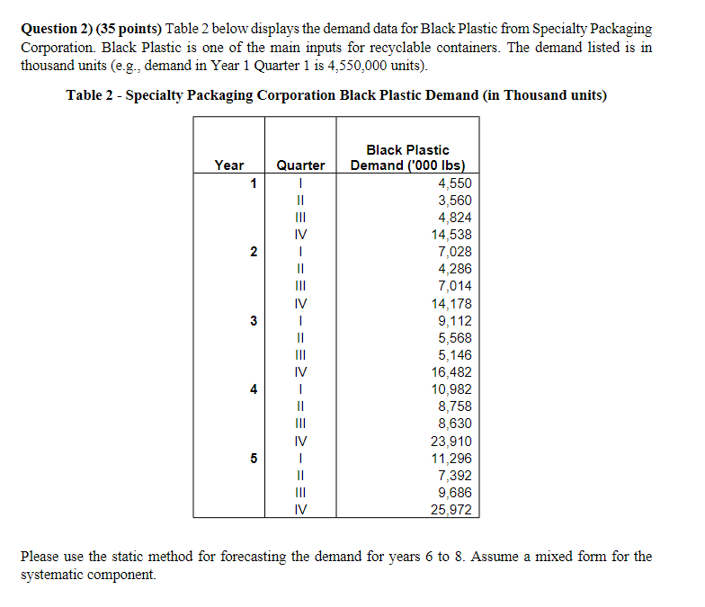  Question 2) (35 points) Table 2 below displays the demand data