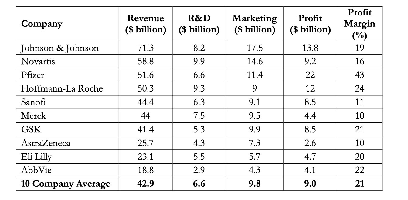 Company Johnson & Johnson N ovartis Pfizer Hoffmann-La Roche Sanofi Merck GSK