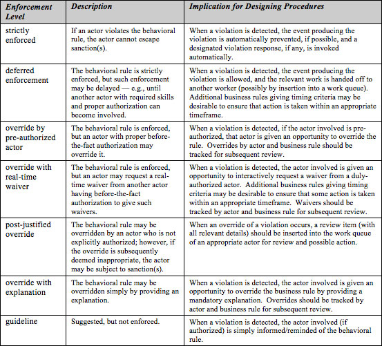 Write in complete, grammatically-correct sentences. . Be sure to clearly label and