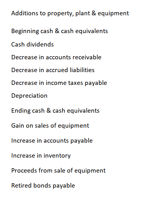 anEmOVV 600 580 Selling and administrative expenses Total current assets 1,195 1:243