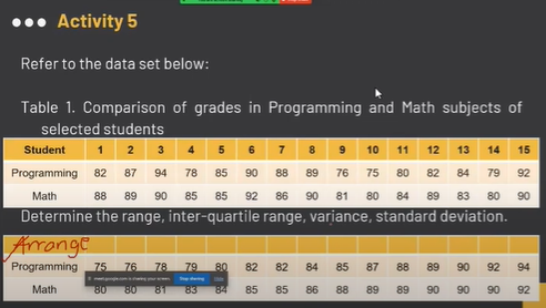 Please answer the following. ASAP. ... Activity 5 Refer to the data