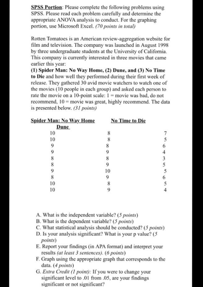 Statistical methods lab for psychology. Please help ! SPSS Portion: Please complete