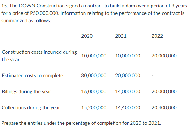 15. The DOWN Construction signed a contract to build a dam