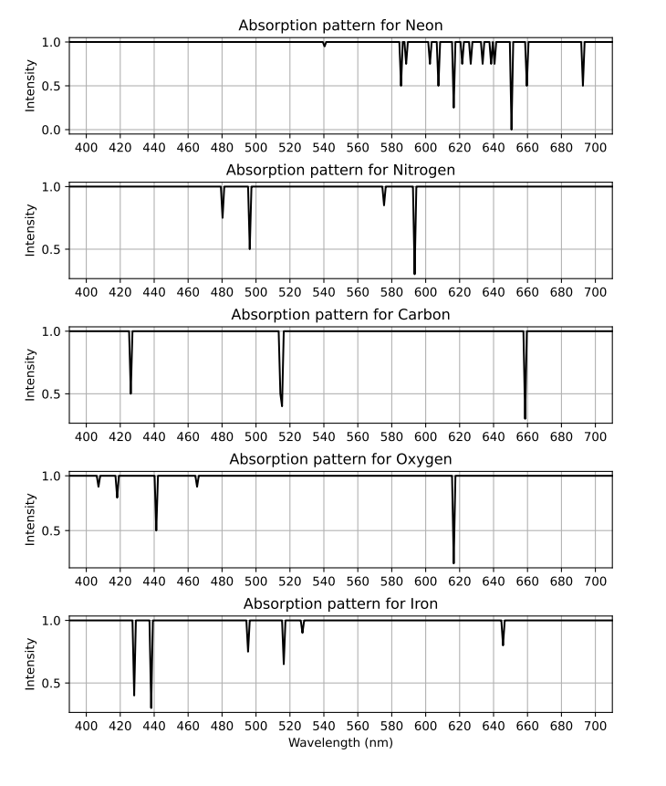 460 480 500 520 540 560 580 600 620 640 660 680
