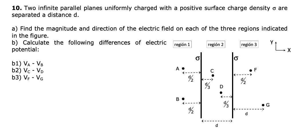 10. Two infinite parallel planes uniformly charged with a positive surface