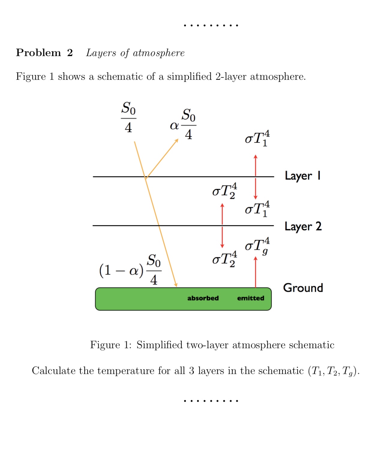 4 OTZ OTH OTZ = 20TH Layer 2 OTH +OTA = 2012