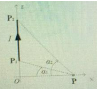 A direct current "I" flows through a straight conducting filament located between