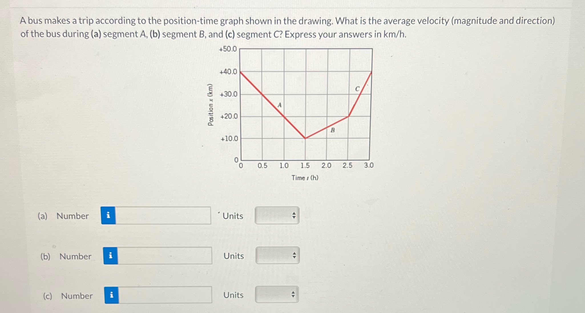 A bus makes a trip according to the position-time graph shown