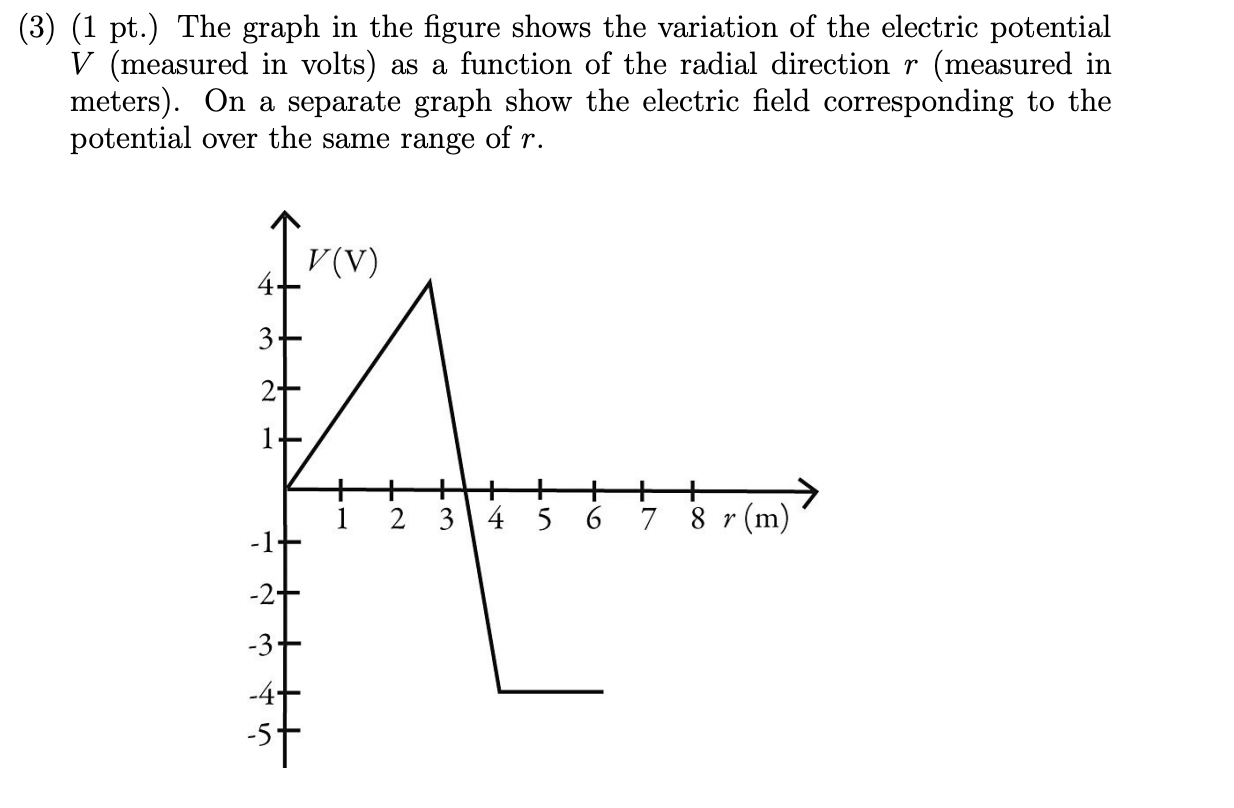 RATE YOU GOOD (1) (4 pts.) Suppose a region of space has