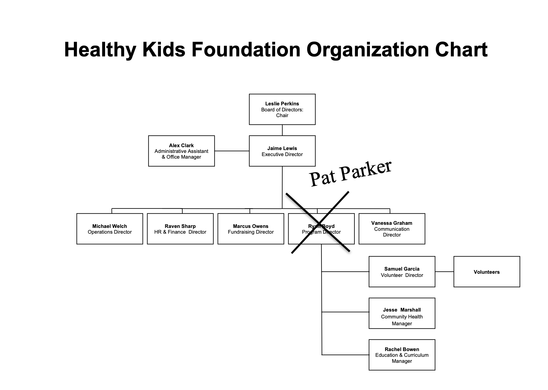 Healthy Kids Foundation 622 Williamson Parkway, Bismarck, ND 58501 (701) 749-2272 Fax:
