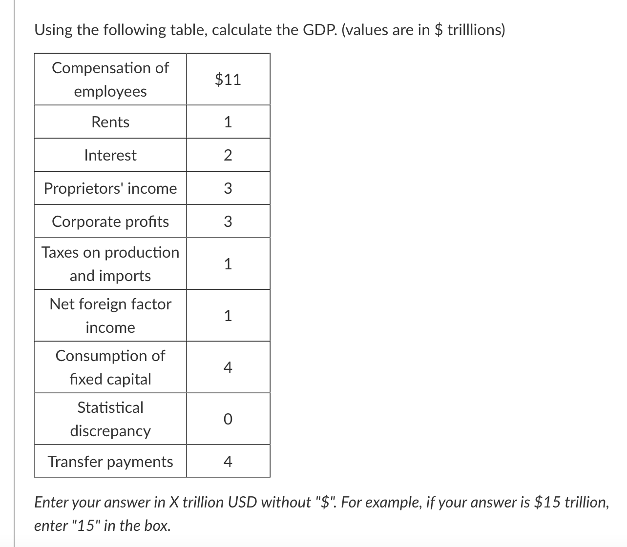  Using the following table, calculate the GDP. (values are in $