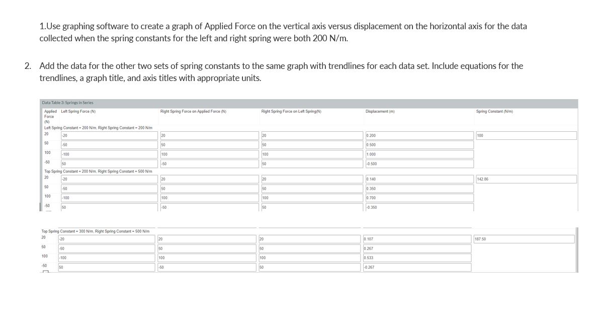 1.Use graphing software to create a graph of Applied Force on