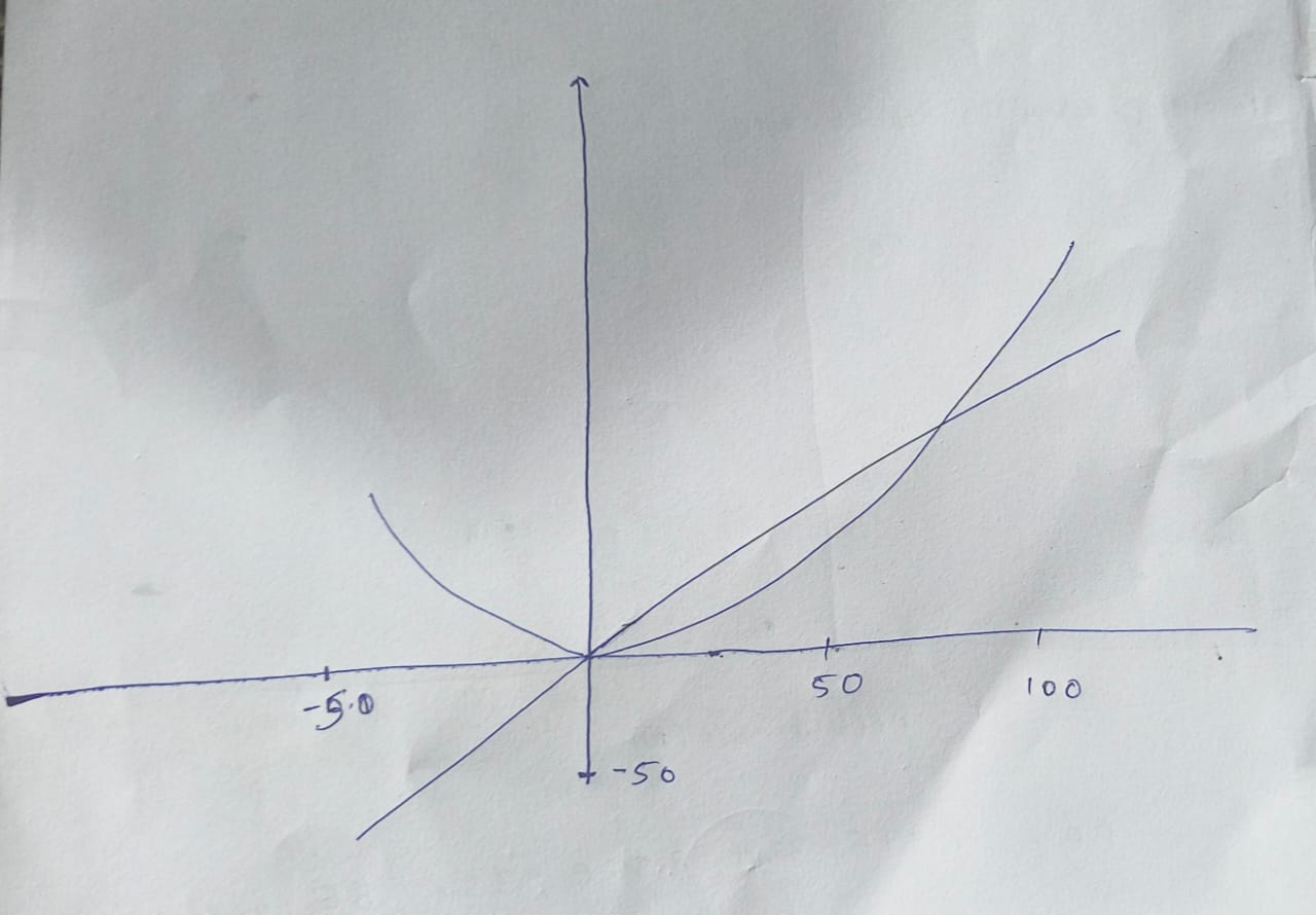 collected when the spring constants for the left and right spring were